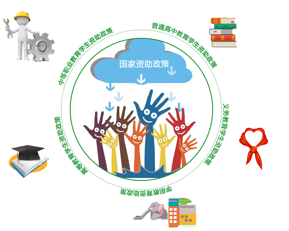 國家資助政策