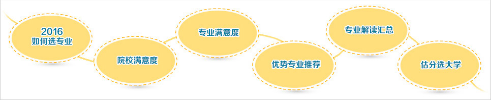 填報(bào)志愿須知