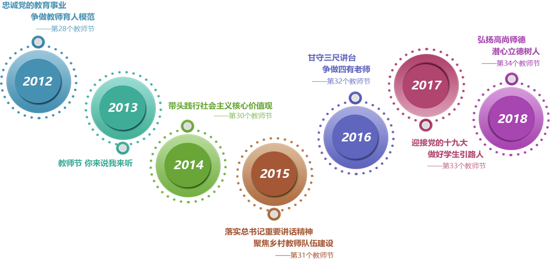 教師節(jié)往期回顧