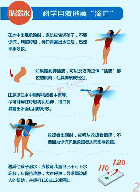 科學自救逃離‘溺亡’