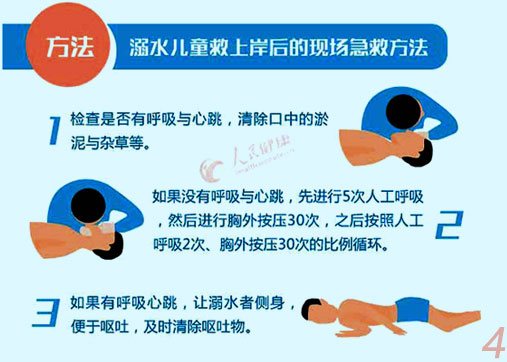 溺水兒童救上岸后的現(xiàn)場急救方法