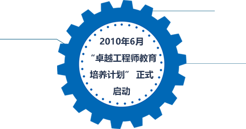 2010年6月“卓越工程師教育培養(yǎng)計(jì)劃”正式啟動
