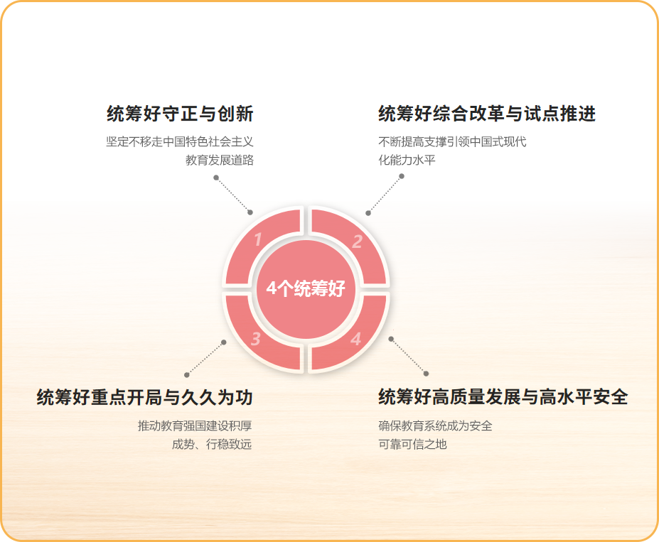 4個統(tǒng)籌好