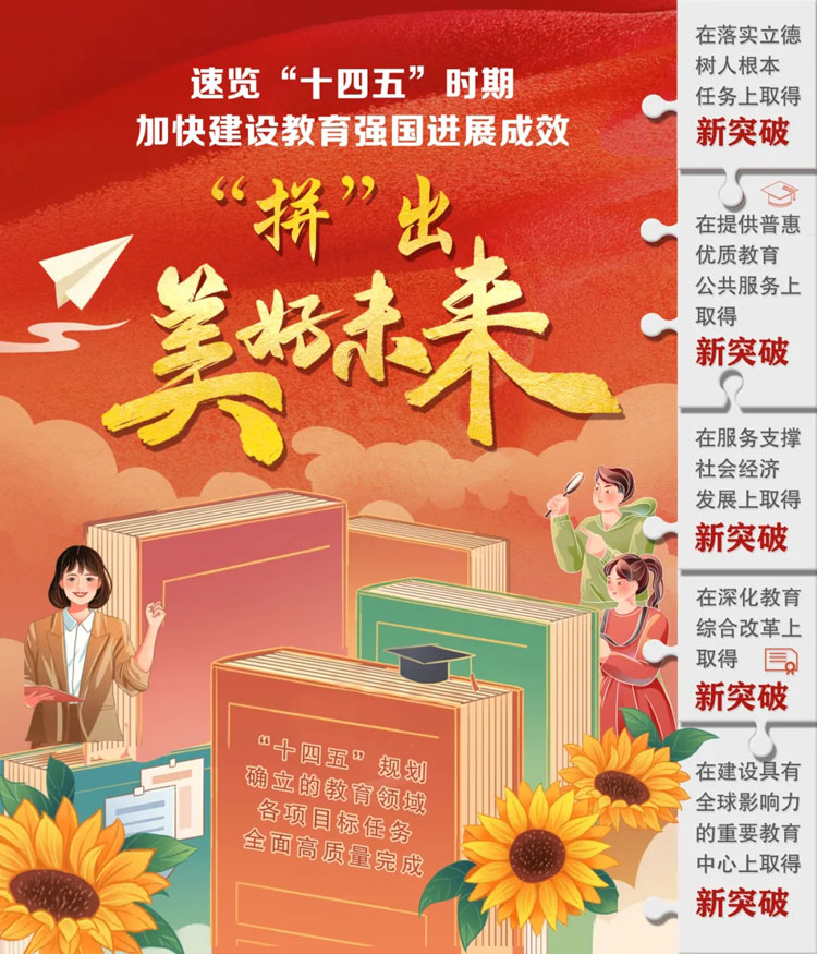 6張“拼”圖，解碼“十四五”教育成就！