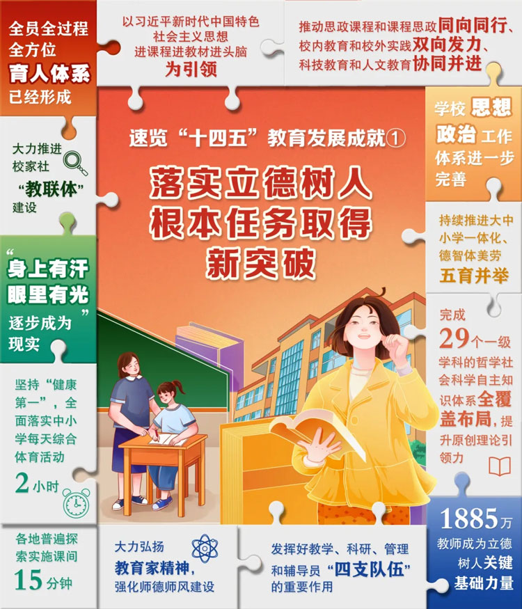 6張“拼”圖，解碼“十四五”教育成就！