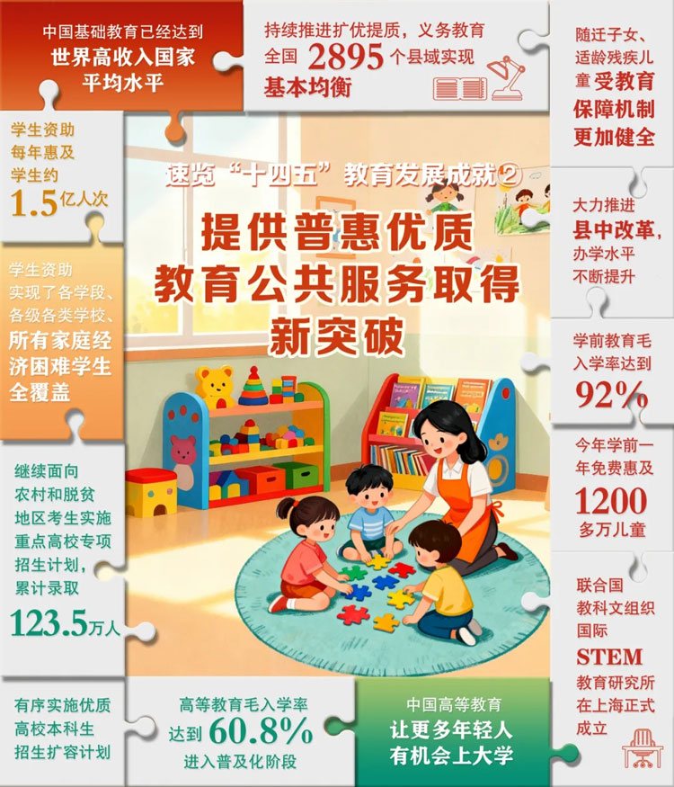 6張“拼”圖，解碼“十四五”教育成就！