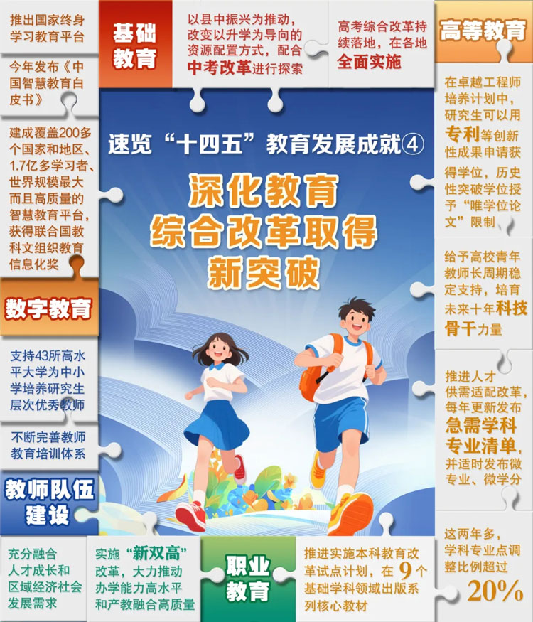 6張“拼”圖，解碼“十四五”教育成就！