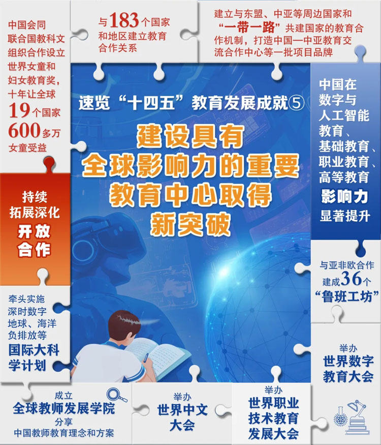 6張“拼”圖，解碼“十四五”教育成就！