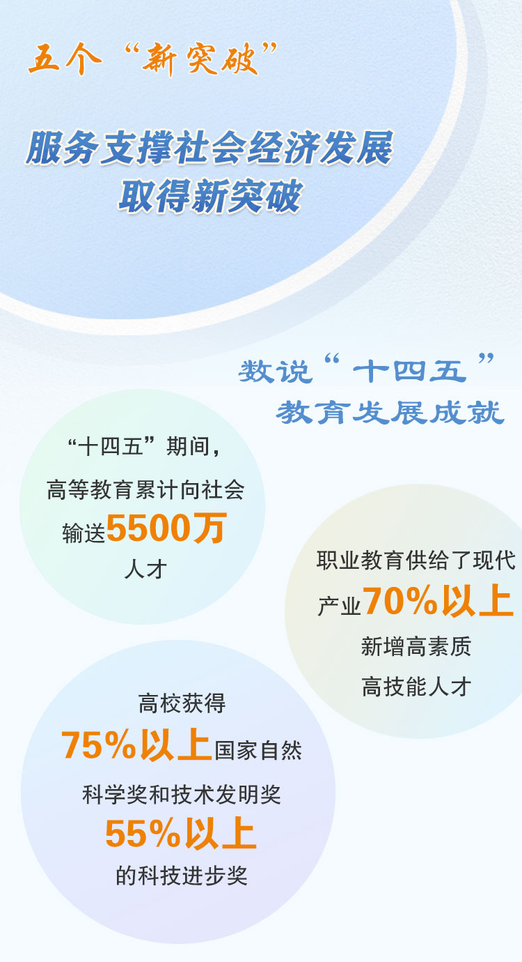 服務(wù)支撐社會經(jīng)濟發(fā)展取得新突破