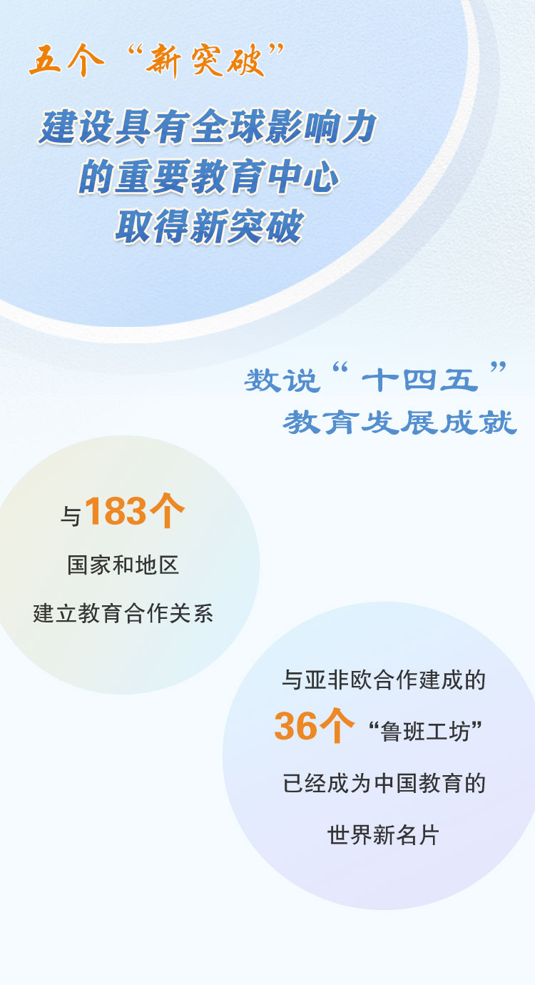 建設(shè)具有全球影響力的重要教育中心取得新突破