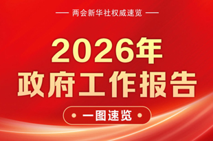 一圖速覽2026年政府工作報告