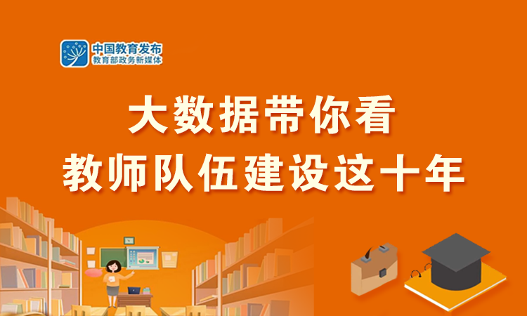 打造“大國(guó)良師”！圖解教師隊(duì)伍建設(shè)十年歷程