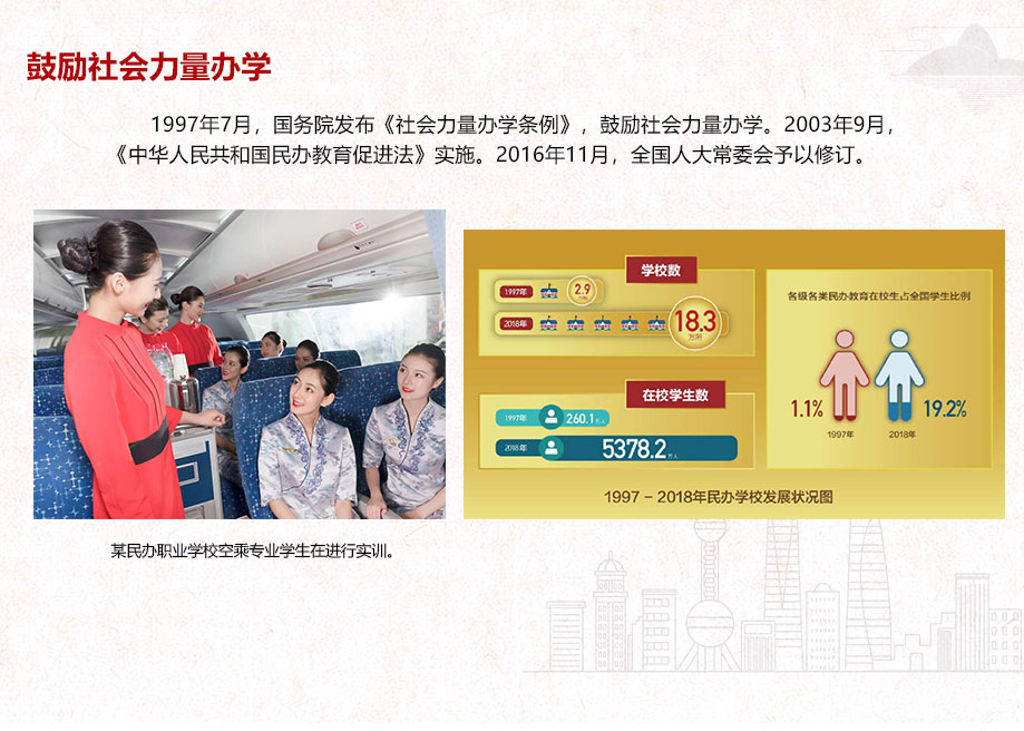 鼓勵社會力量辦學(xué)