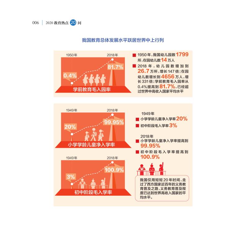 第1問 如何評(píng)價(jià)新中國成立70年來教育改革成就？