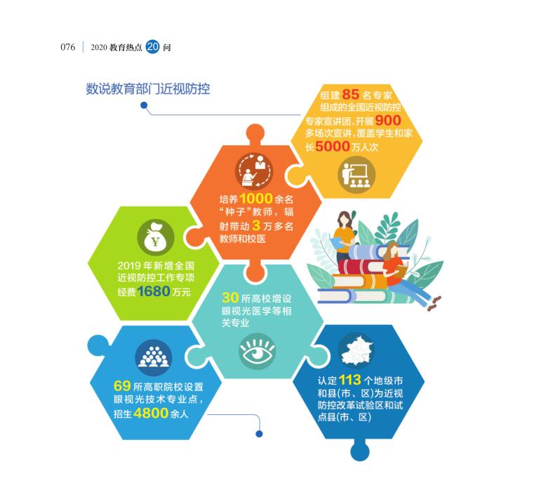 第9問 如何持續(xù)推進(jìn)新時(shí)代綜合防控兒童青少年近視工作？