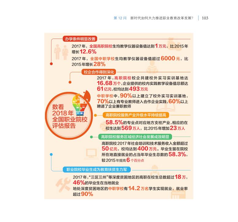 第12問 新時(shí)代如何大力推進(jìn)職業(yè)教育改革發(fā)展？