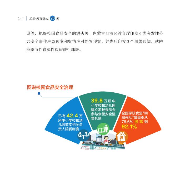 第17問 如何確保校園食品安全？