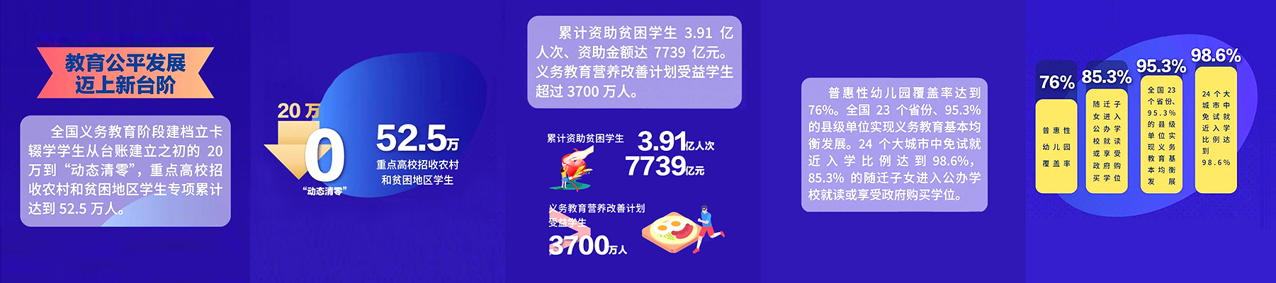 “數(shù)”看“十三五”教育改革發(fā)展成就2